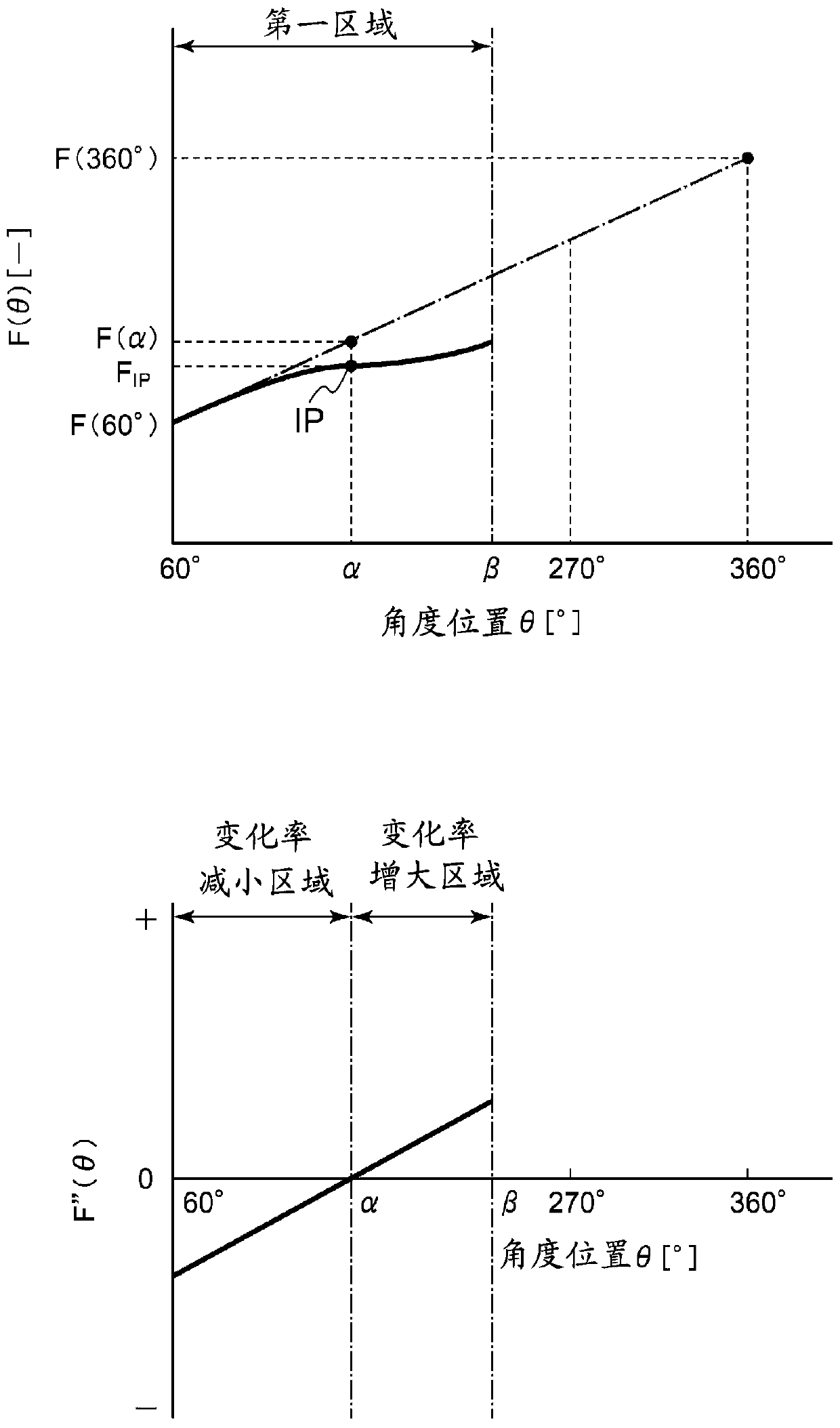 Centrifugal compressor and turbocharger provided with said centrifugal compressor