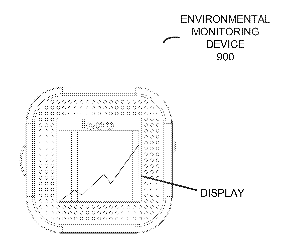 Electronic device with environmental monitoring