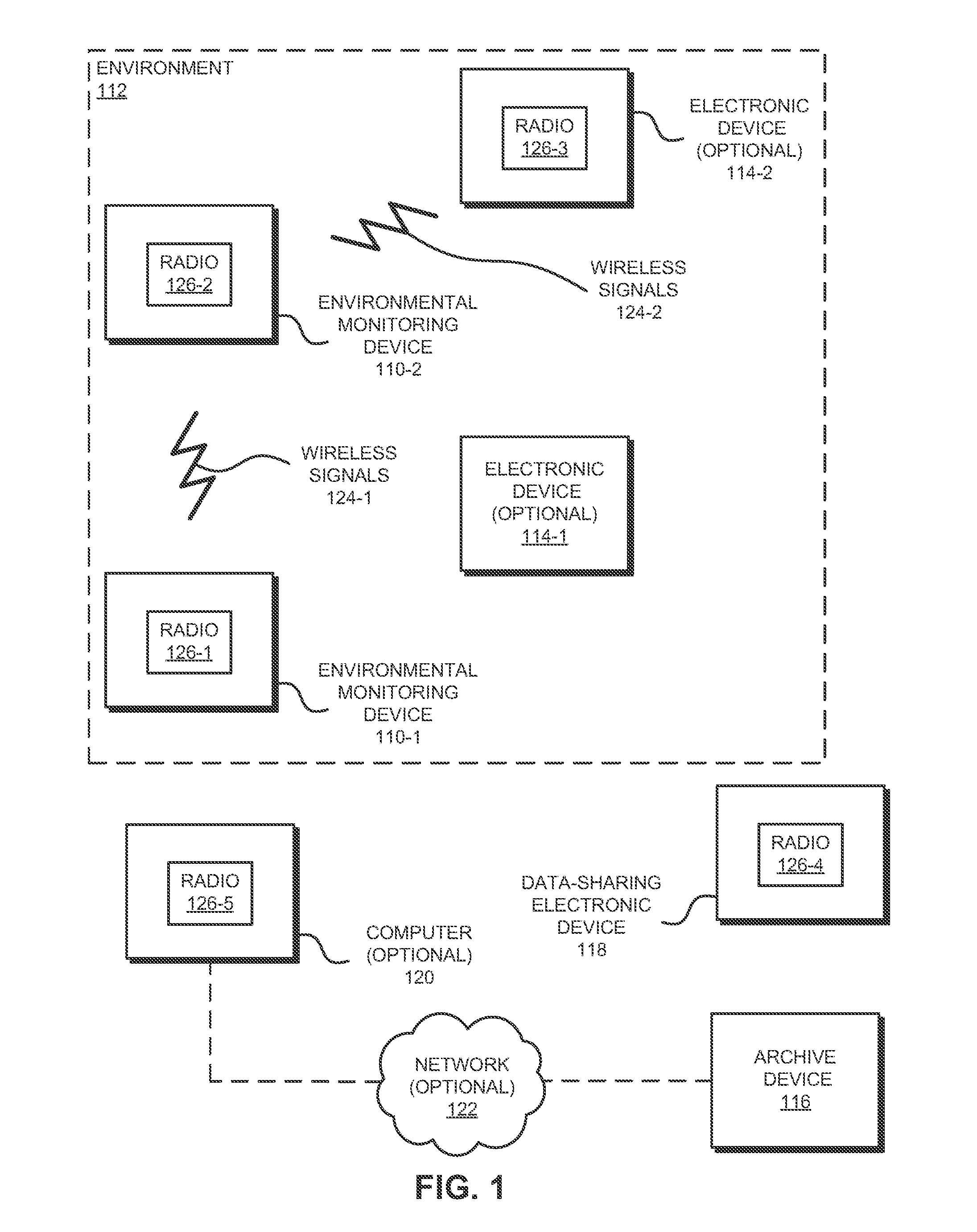 Electronic device with environmental monitoring