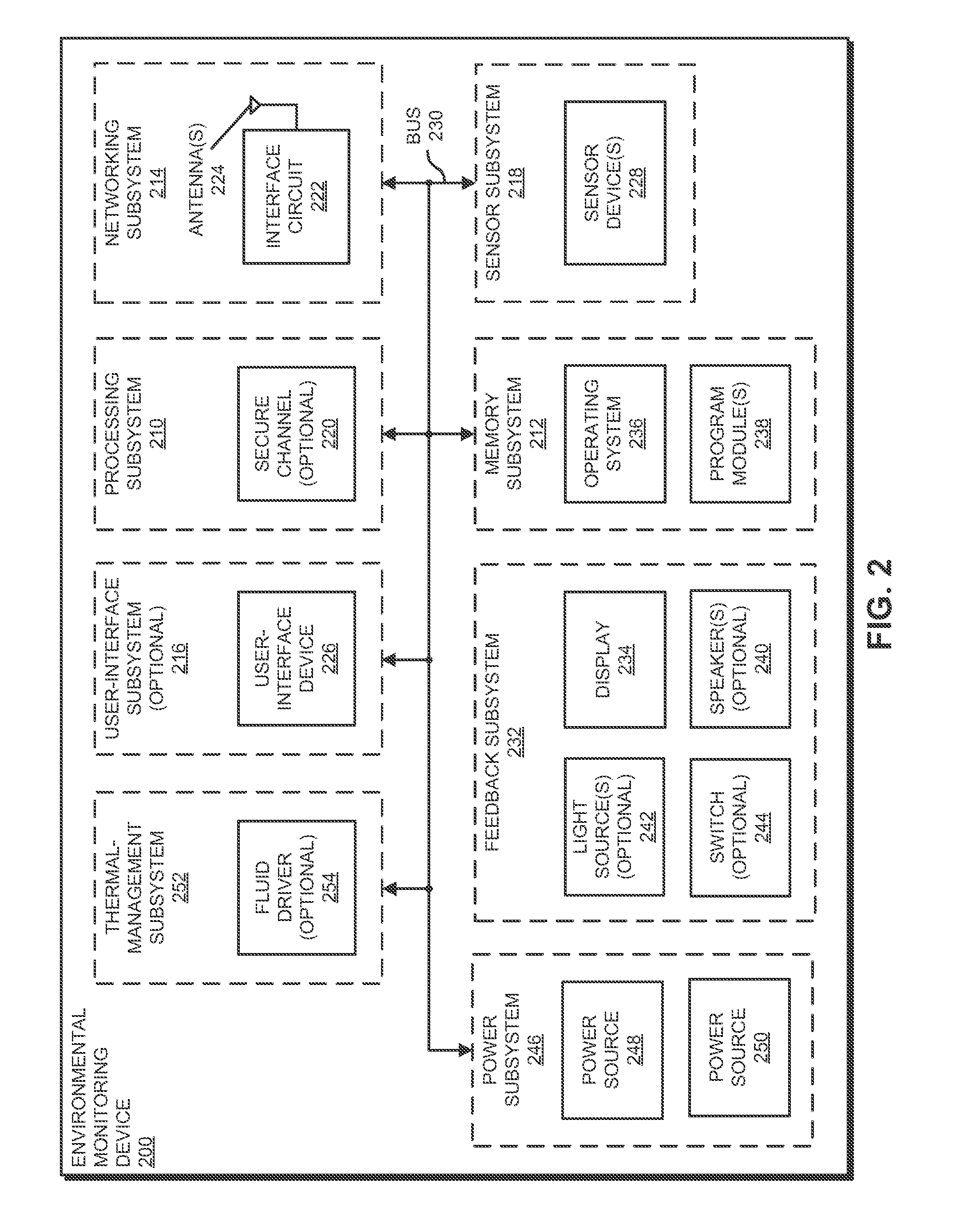 Electronic device with environmental monitoring