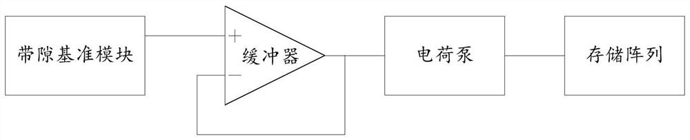 A chip startup method and a flash chip