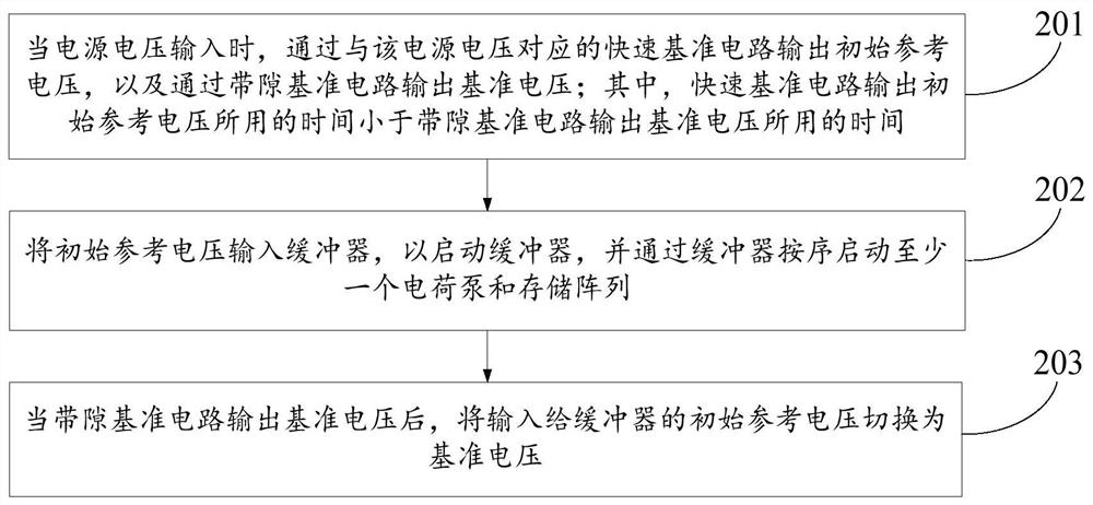 A chip startup method and a flash chip