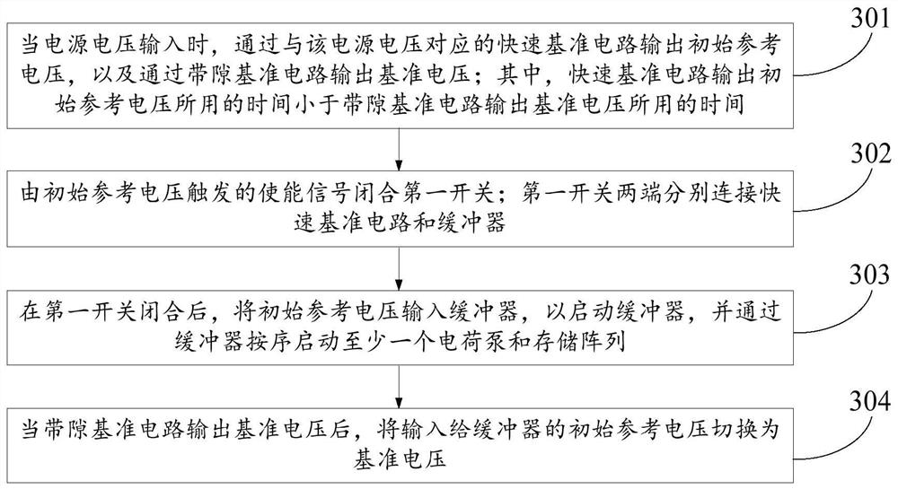 A chip startup method and a flash chip