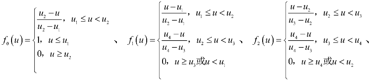 Power transmission line galloping grading early warning method and system