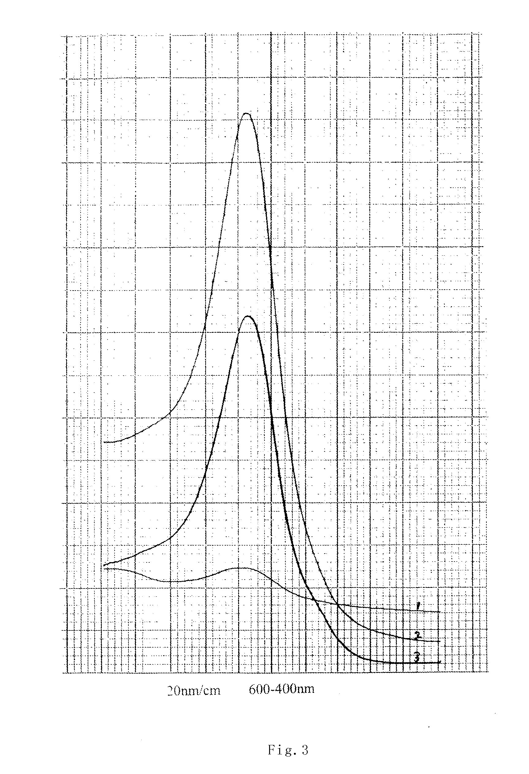 Anti-fatigue composition of plant material and preparation method, use and products thereof