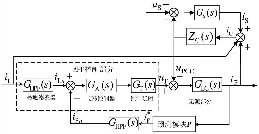 Hybrid active filter resonance suppression strategy considering control delay