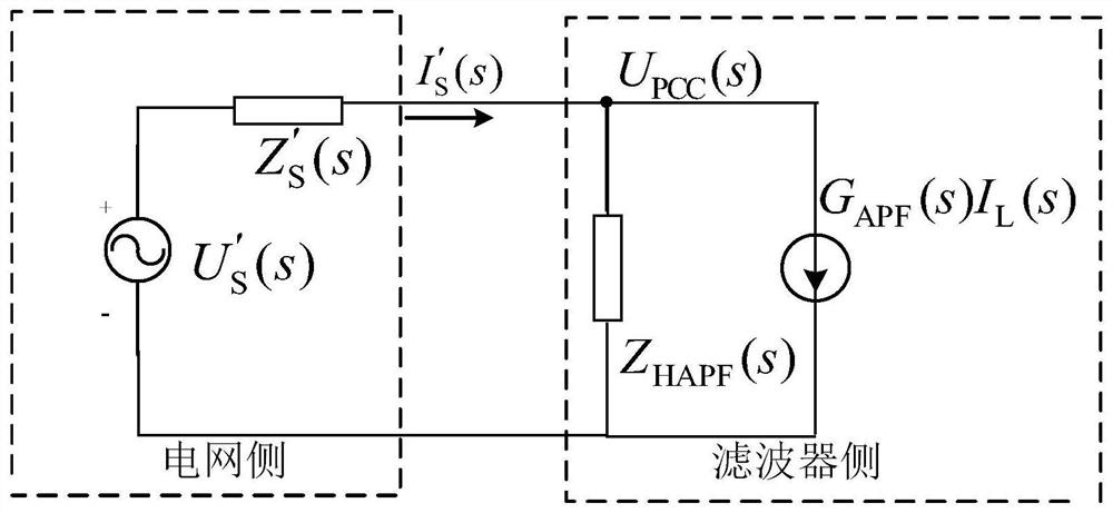 Hybrid active filter resonance suppression strategy considering control delay