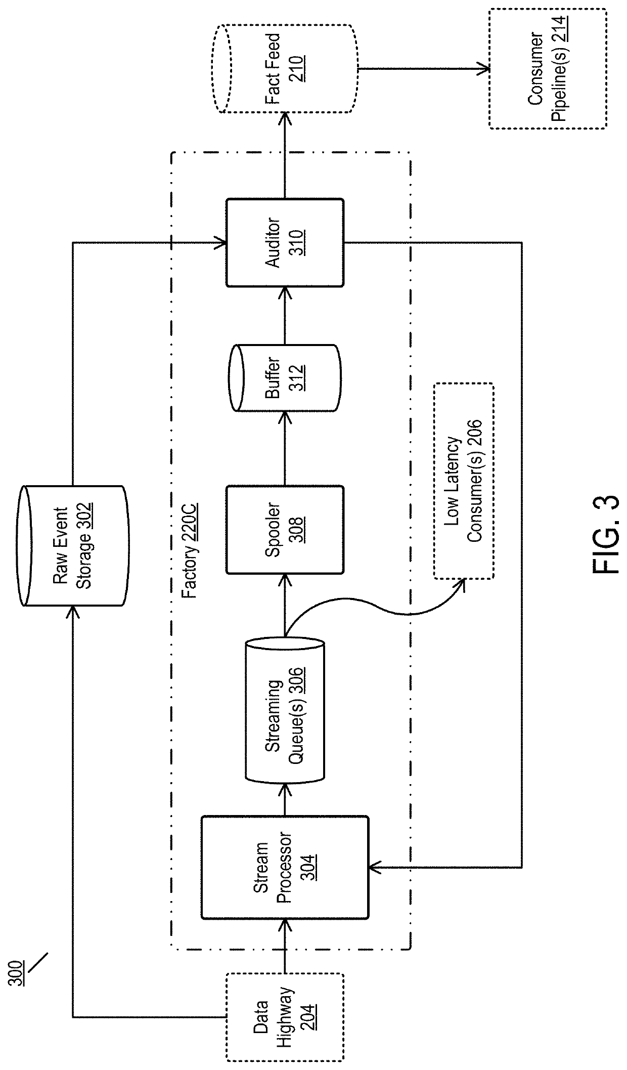 Exactly-once performance from a streaming pipeline in a fault-vulnerable system