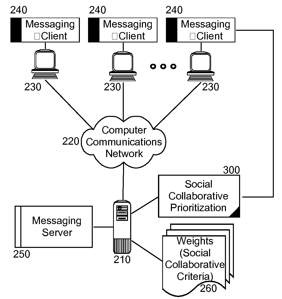 Social collaborative scoring for message prioritization according to a temporal factor between sender and recipient