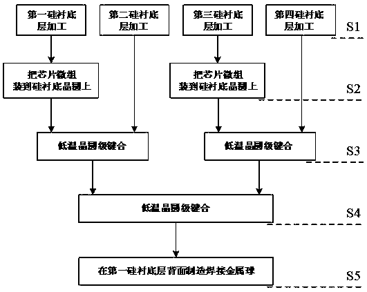 Silica-based three-dimensional heterogeneously-integrated radio frequency microsystem and manufacturing method thereof