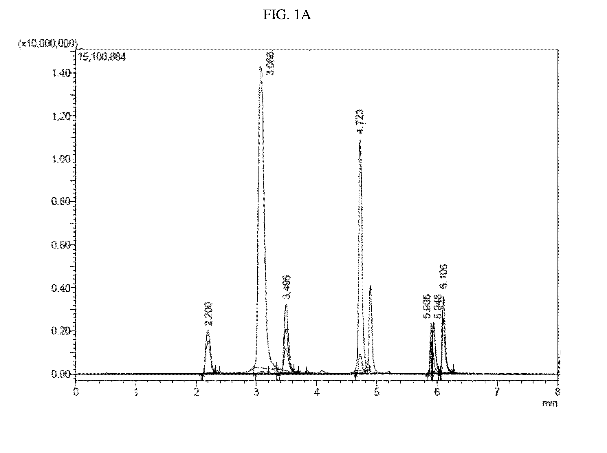 Compositions of chlorogenic acid and methods for making and using the same in obesity management