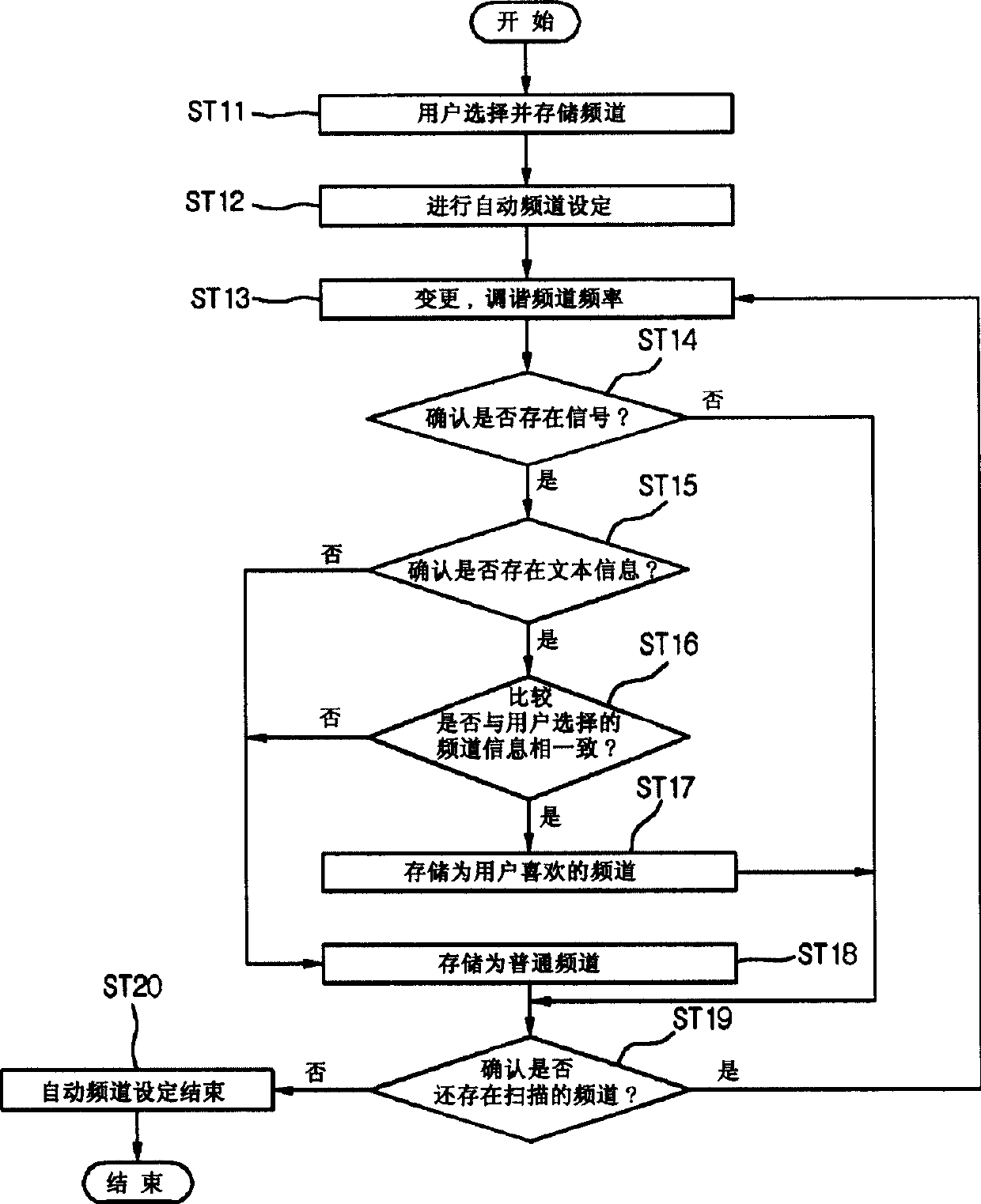 Channel automatic setting method utilizing text information