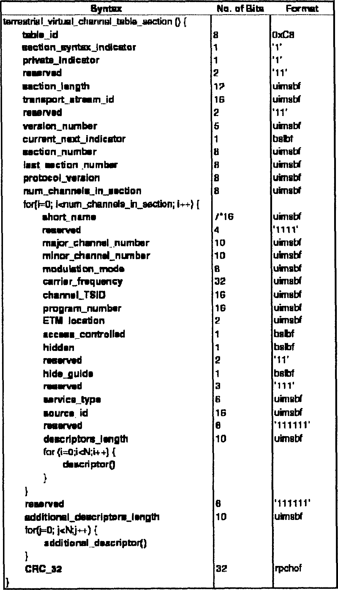 Channel automatic setting method utilizing text information