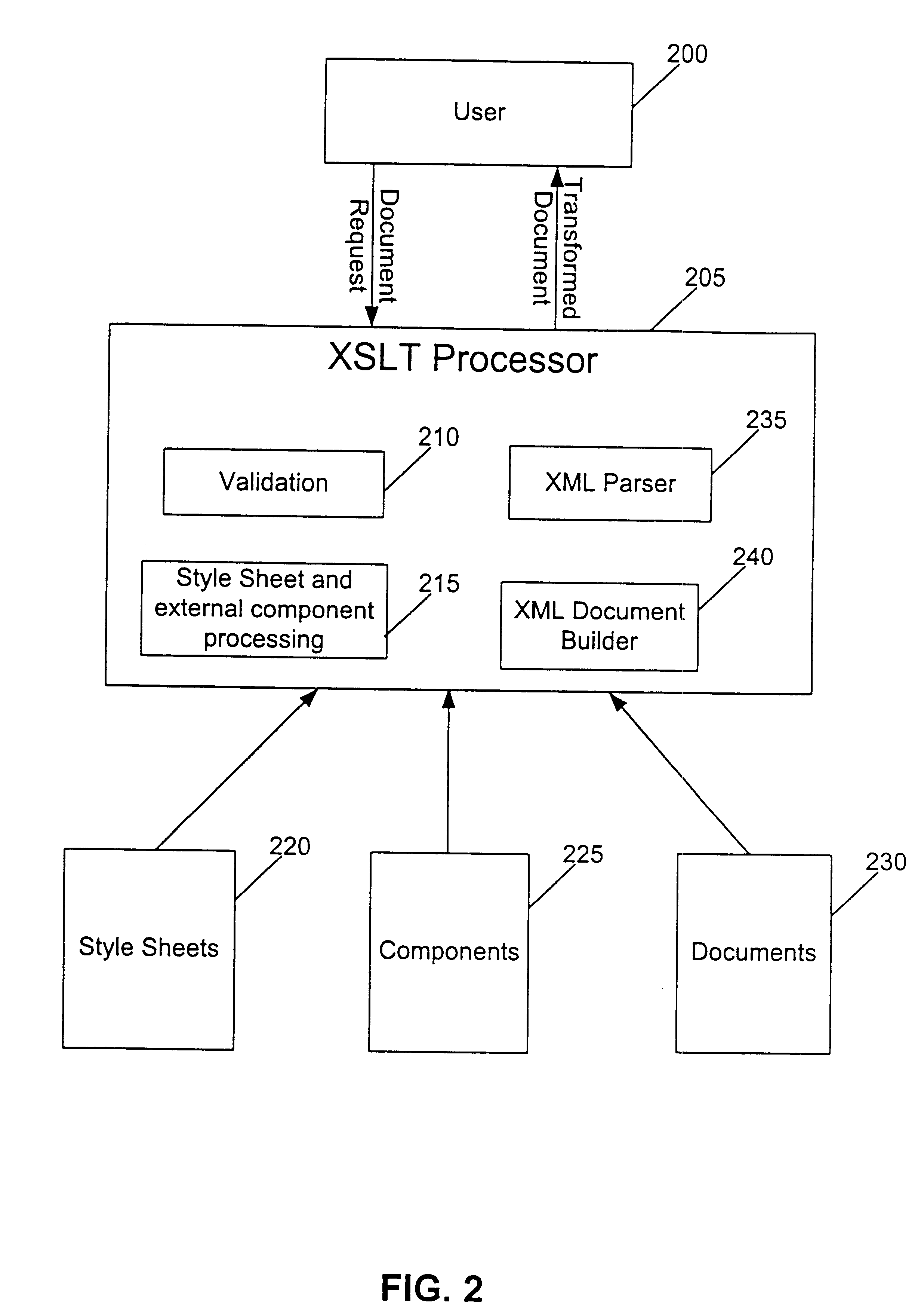 Extending the capabilities of an XSL style sheet to include components for content transformation