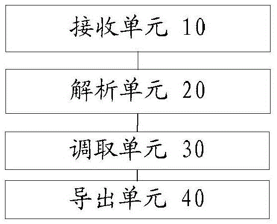 Data processing method and device