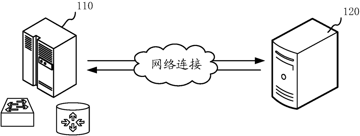 SDN-based network access control method and device and computer equipment