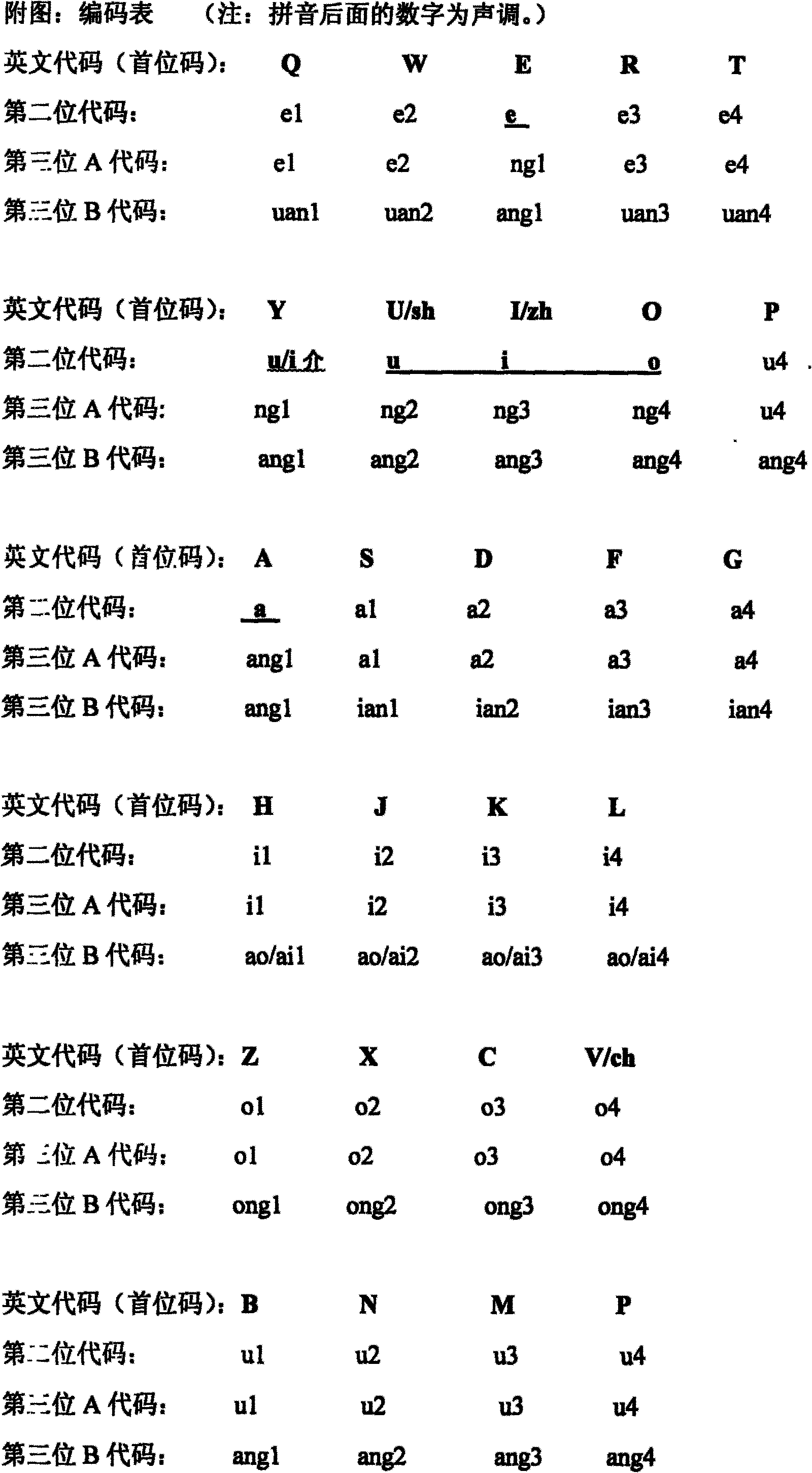 Tone spell input method