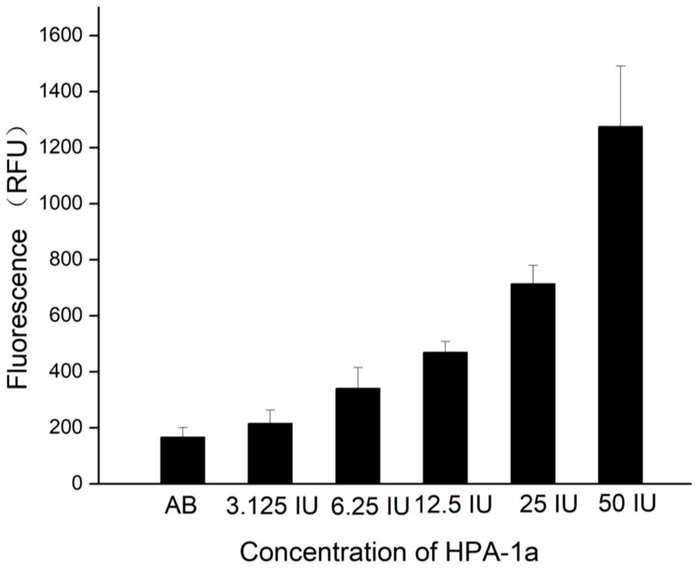 Platelet antibody detection method based on nano material and platelet preservation method