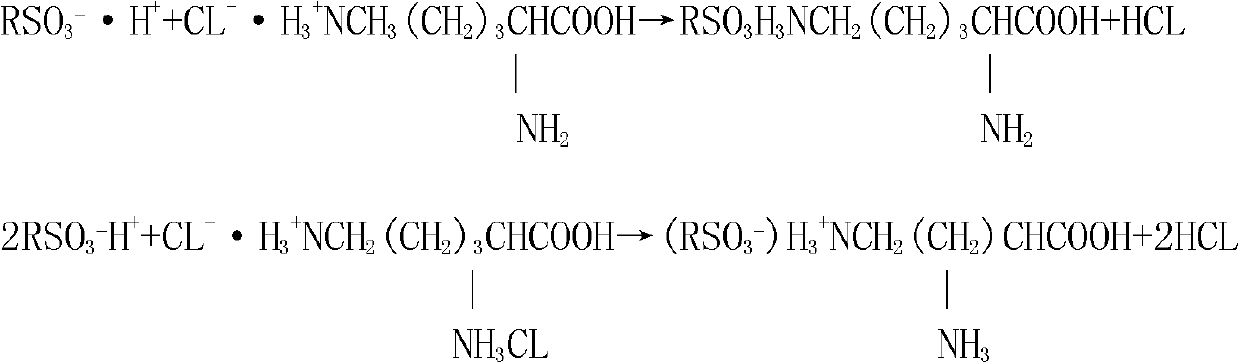 Preparation method of L-lysine