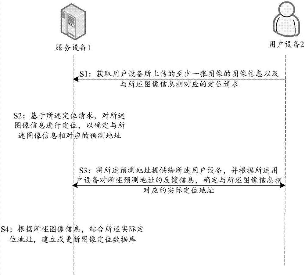 Method, device and system used for building or updating image positioning database