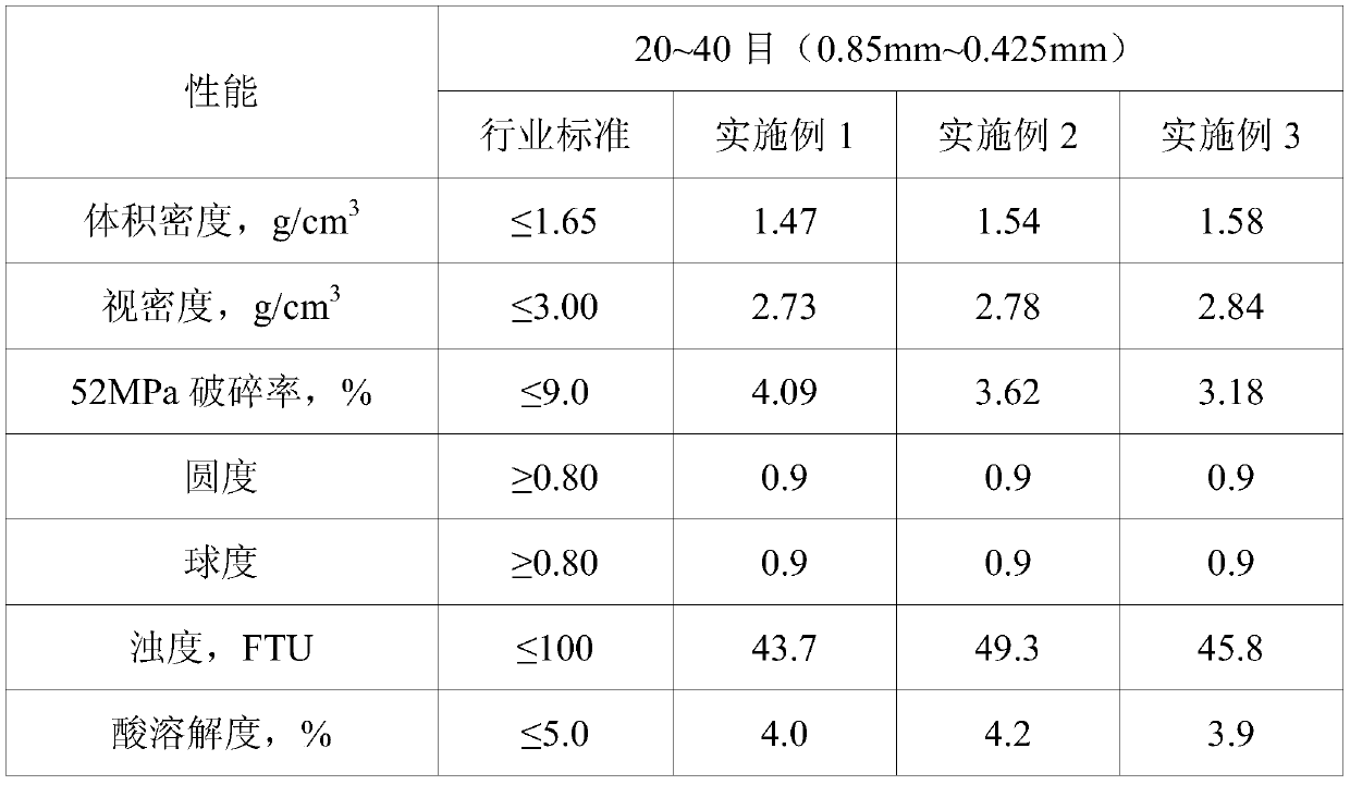 A method for preparing ceramsite proppant from bauxite beneficiation tailings