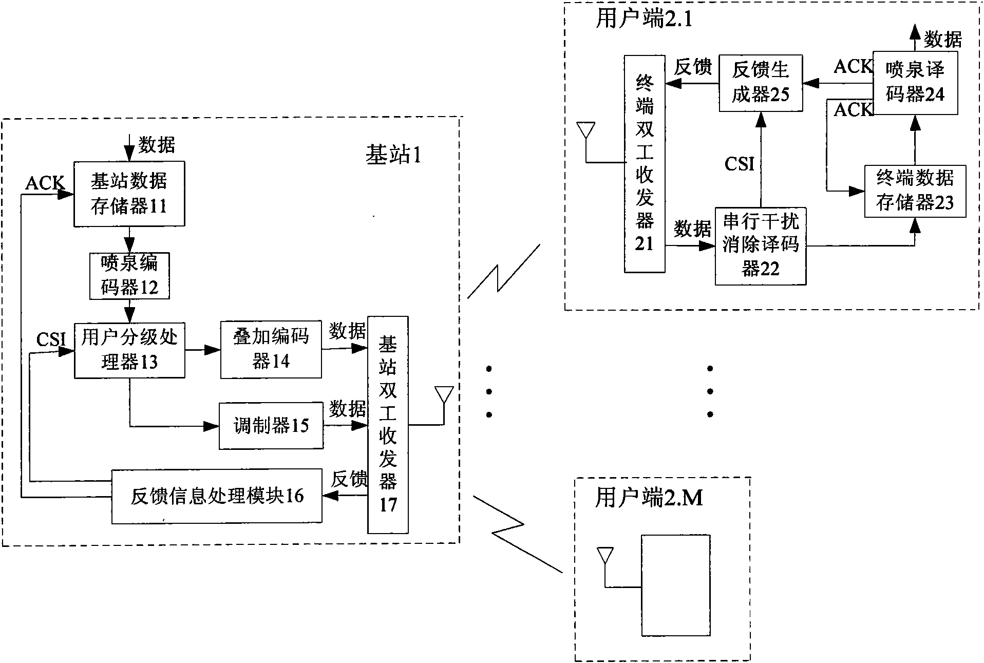 Self-adapting fountain code multicast transmission system based on modulation