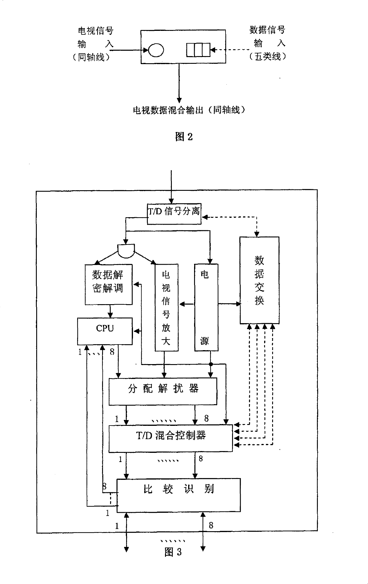 Thee-in-one network fusion access method and device of digital TV