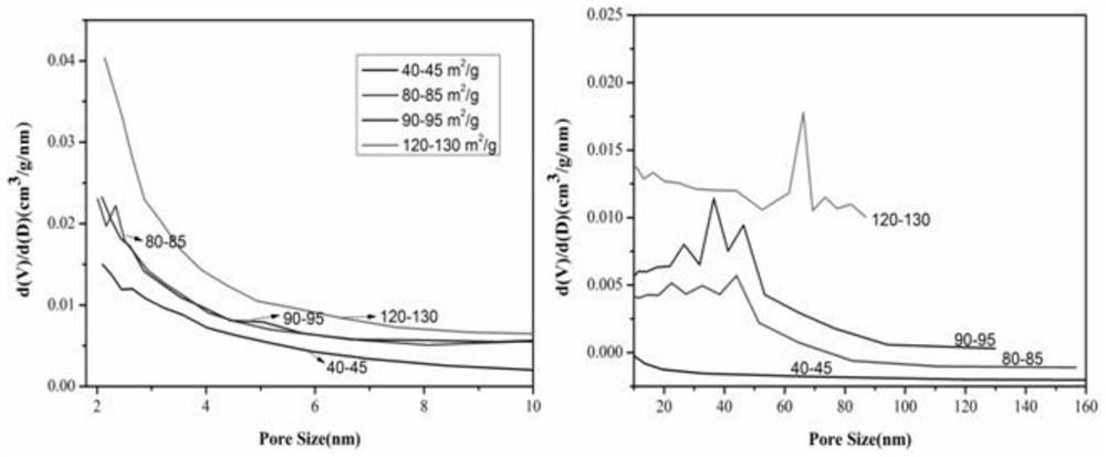 A kind of porous cross-linked polystyrene light diffusion agent and PC light diffusion plate and preparation method thereof