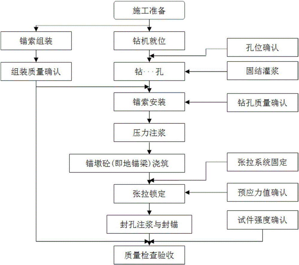 Hoisting method for top push climbing and moving type cable hoisting arch bridge