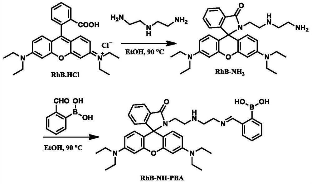 A kind of ATP multi-site combined fluorescence-enhanced probe molecule and its preparation method and application