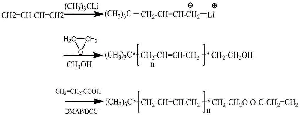 Three-dimensional printing photosensitive resin material containing modified butadiene rubber and preparation method