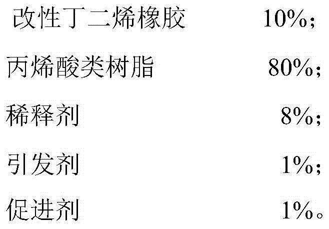 Three-dimensional printing photosensitive resin material containing modified butadiene rubber and preparation method