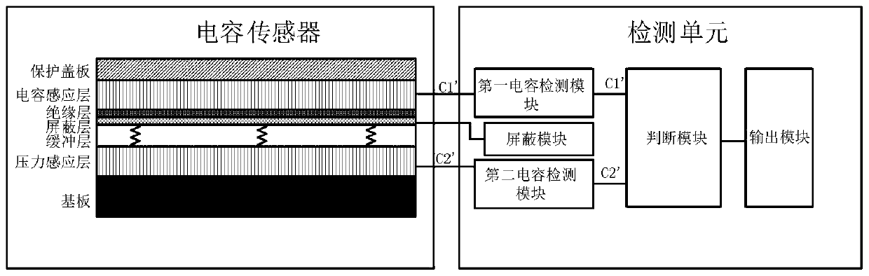 Capacitance detection system and method