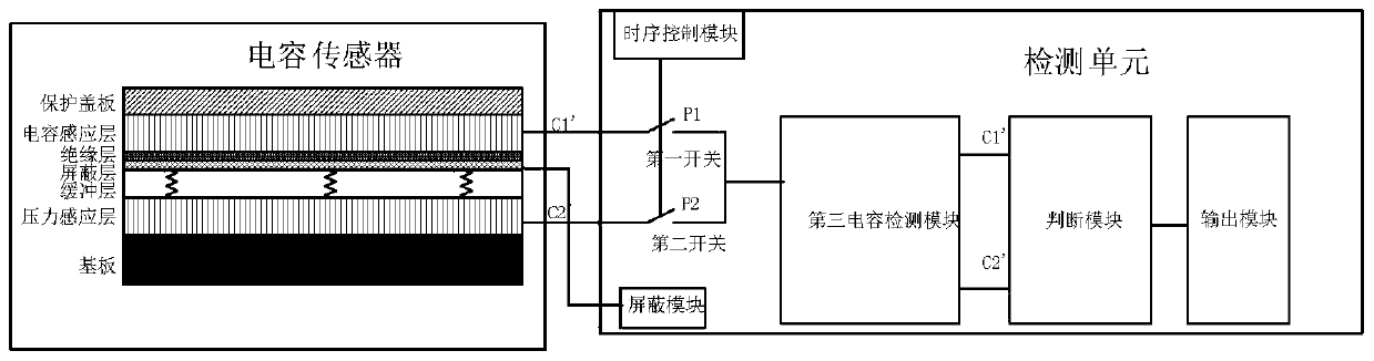 Capacitance detection system and method