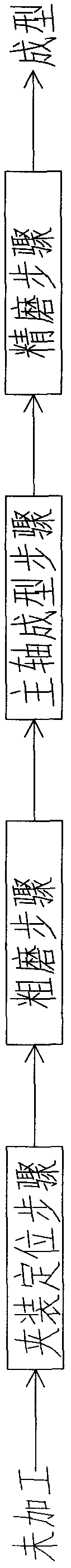 2.5 D forming process method of glass panels or rear glass cover plates