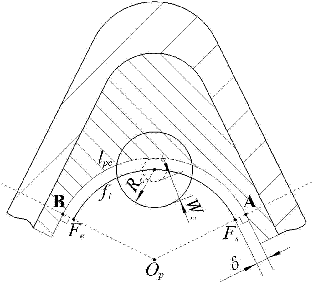 Method for constructing plunge milling points for corner plunge milling