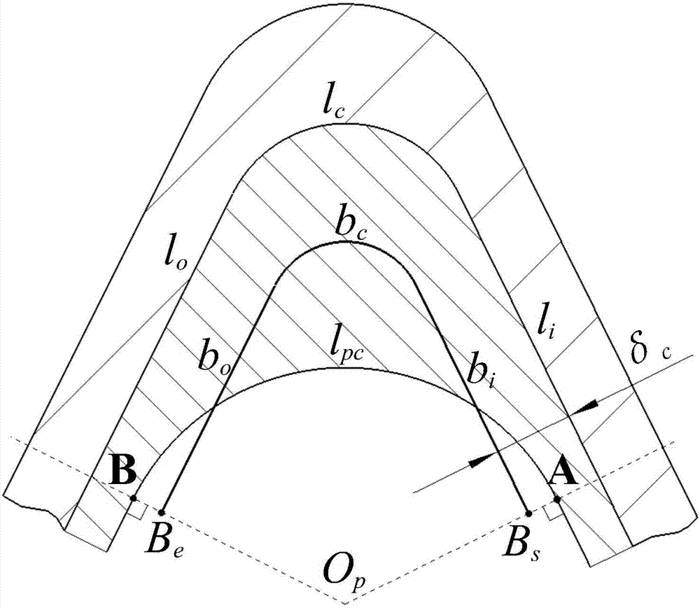 Method for constructing plunge milling points for corner plunge milling