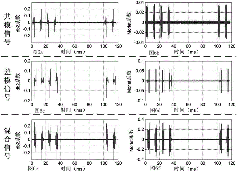 Single-channel conducted-electromagnetic-interference-noise separation method