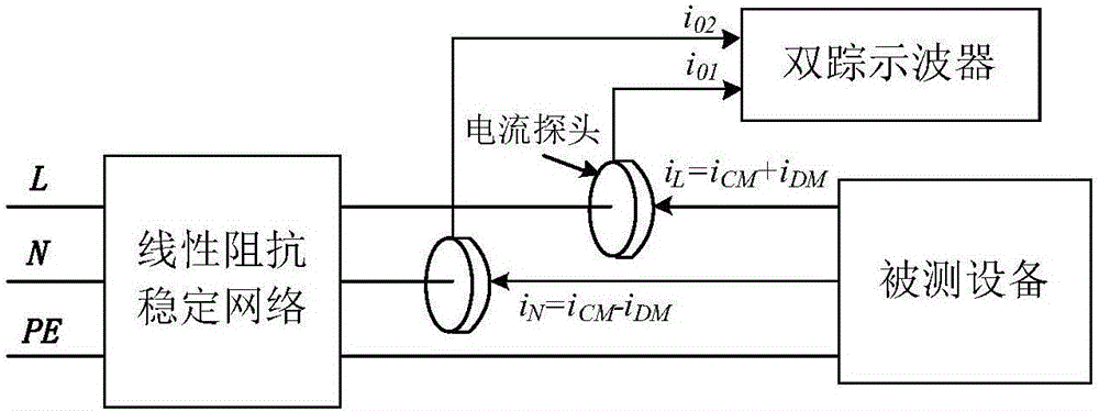 Single-channel conducted-electromagnetic-interference-noise separation method