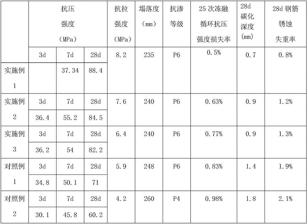 Iron tailing sand doped high-strength concrete, and preparation and applications thereof