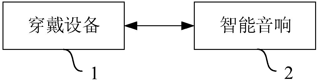 Intelligent home system and control method thereof