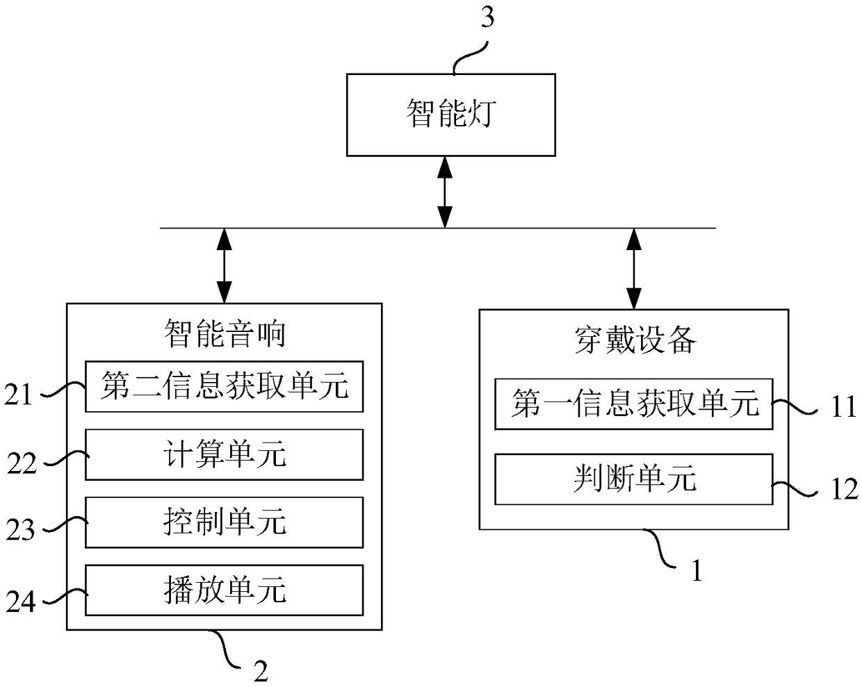 Intelligent home system and control method thereof