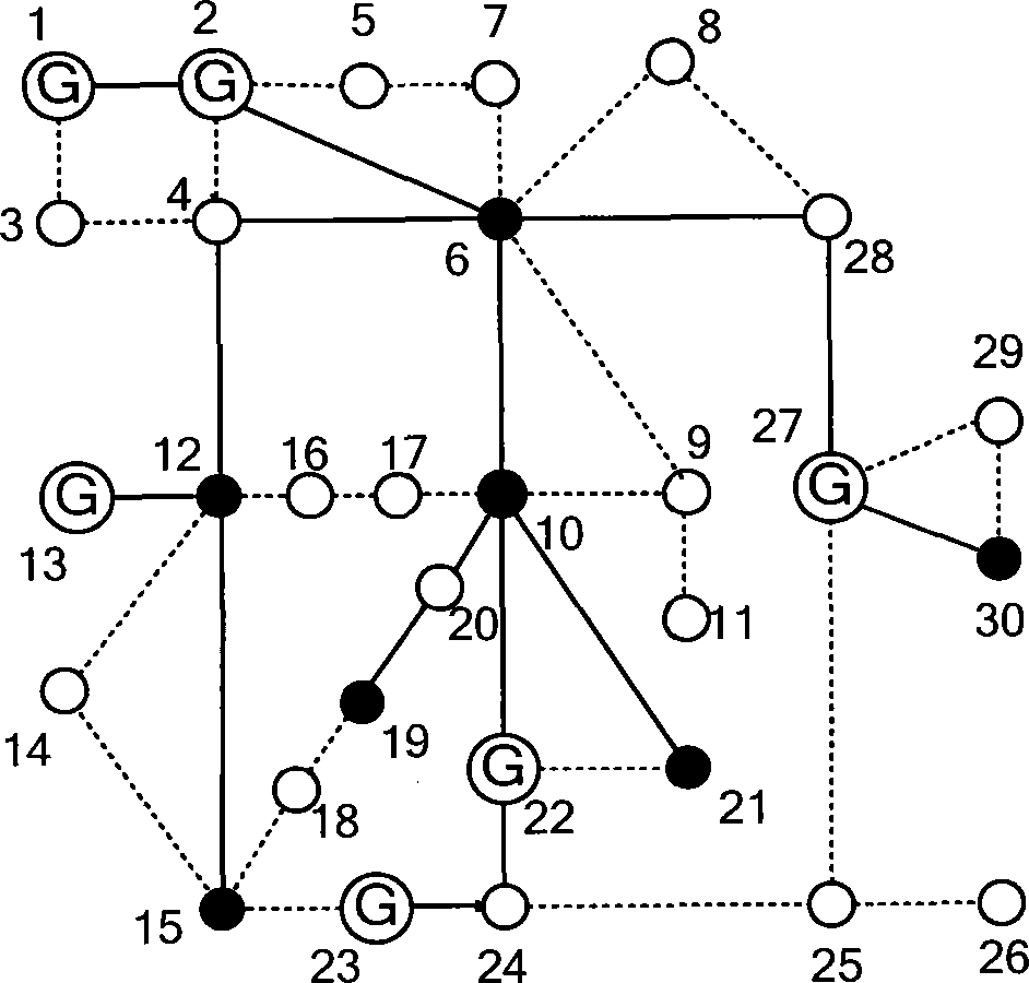 Power system grid structure reconfiguration and optimization method based on fuzzy chance constraint