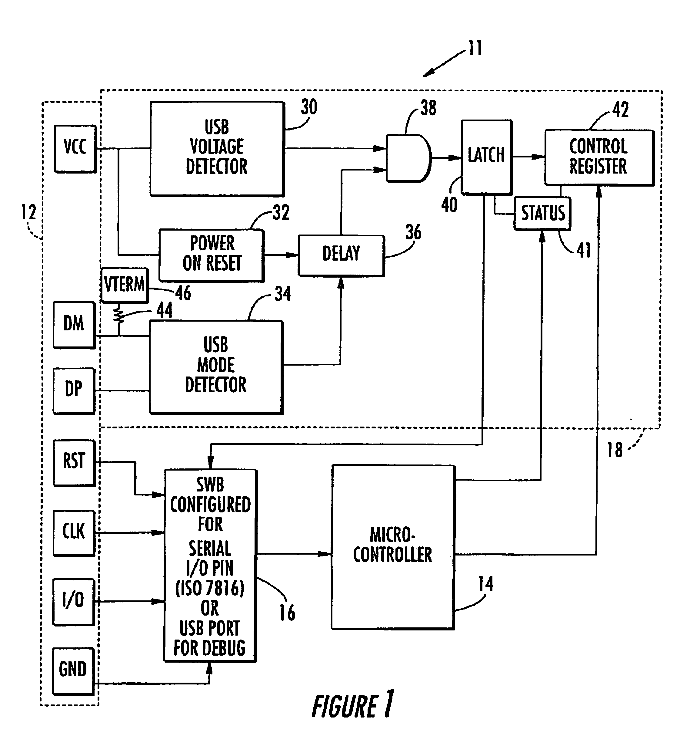 Smart card that can be configured for debugging and software development using secondary communication port