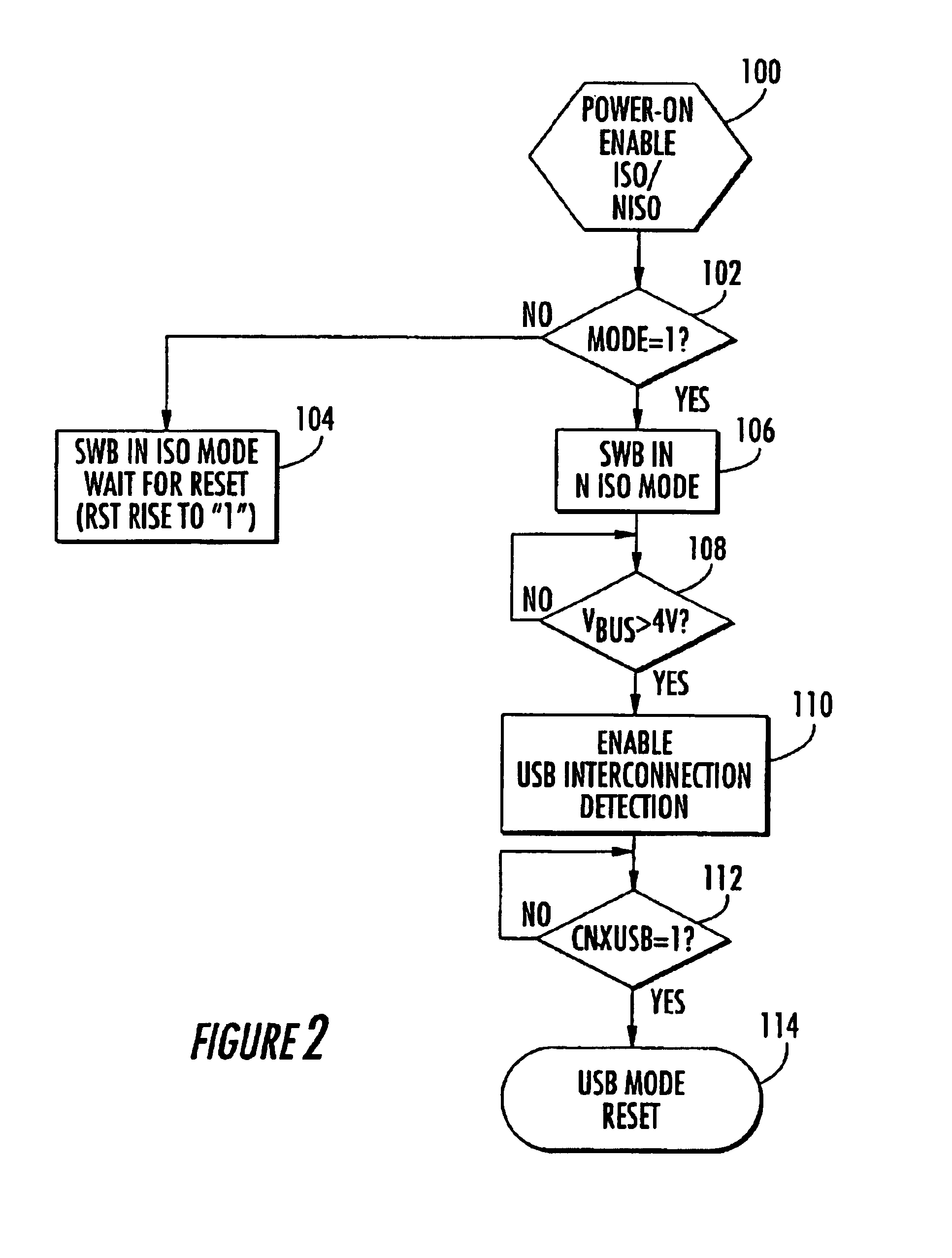 Smart card that can be configured for debugging and software development using secondary communication port