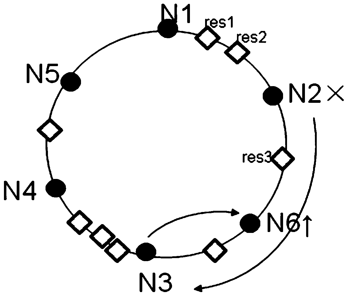 A method and device for processing overlapping node events in a distributed system