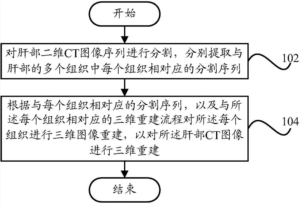 Method for three-dimensional reconstruction of liver computed tomography (CT) image