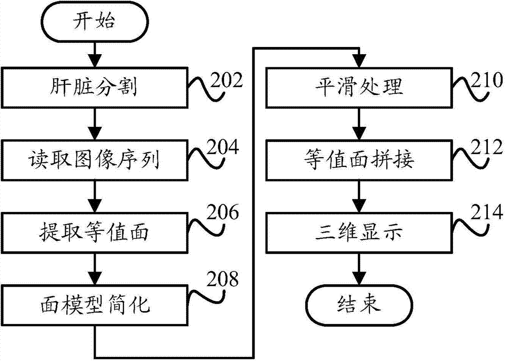 Method for three-dimensional reconstruction of liver computed tomography (CT) image