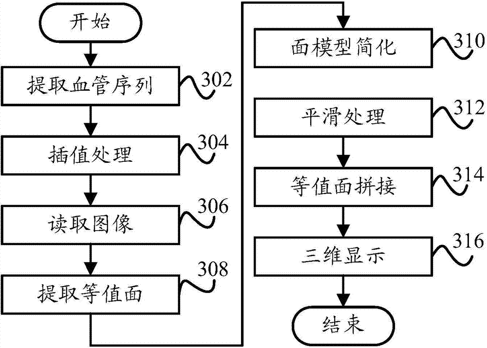 Method for three-dimensional reconstruction of liver computed tomography (CT) image