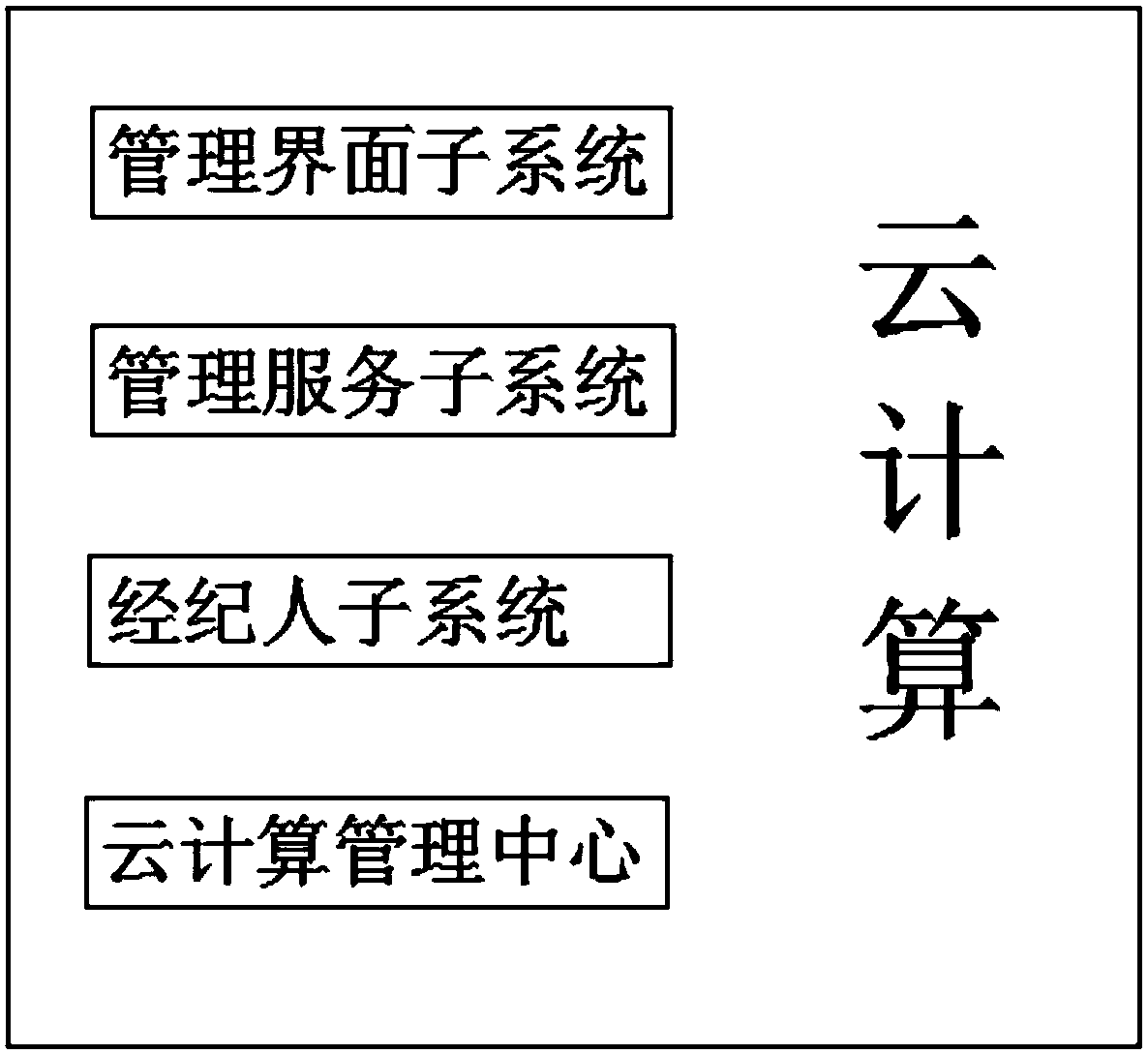 Power grid energy consumption processing device based on cloud computing system